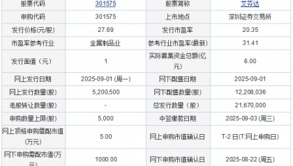 今日申购：艾芬达