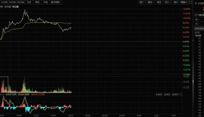 原油期货高开低走？资本对以伊的未来升级走势不及预期，还会回归谈判