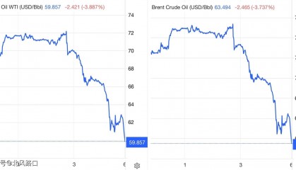 原油价格跌破60美元，俄乌拉尔原油也下跌，影响俄罗斯预算收入