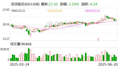 应流股份拟4.84亿元收购应流航空剩余28.4615%股权