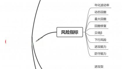 什么是私募基金(中国私募基金官网查询入口)