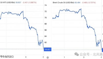乌拉尔原油跌至52.76美元，即将跌破50美元，俄罗斯预算面临困境