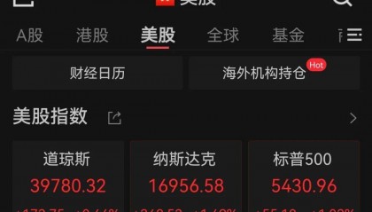 全线上涨！美股、黄金、原油集体拉升