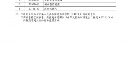 涉及煤炭、LNG、原油！中方对美反击！