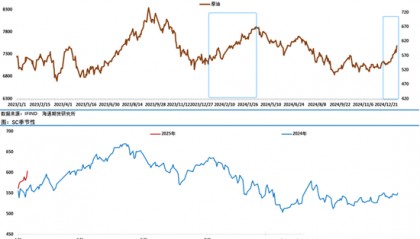 Doo Prime德璞德璞资本：美制裁冲击山东炼厂及原油市场
