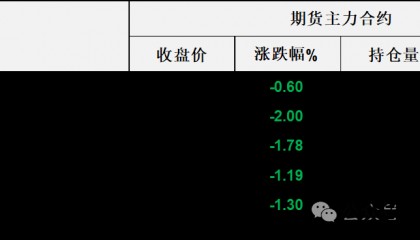 EIA原油库存意外大幅下降，油价仍回吐上一日大部分涨幅，今日晚间揭晓谜底