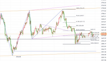 黄金、原油今日行情走势要点分析（2024.12.30）