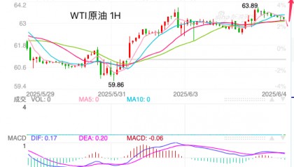 主次节奏：原油价格稳定，日内走势维持上行