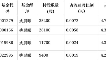 中海基金(中海基金分红公告)