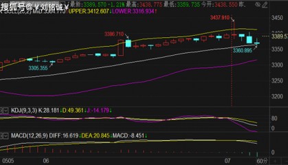 刘铭诚：5.7期货黄金原油走势背道而驰，最新行情分析操作建议