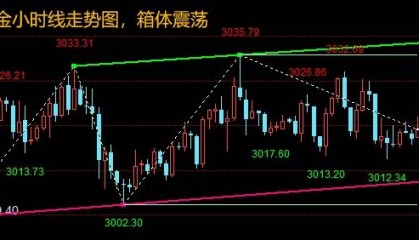 王召金：3.27黄金今日独家操作策略，白银行情走势实时分析