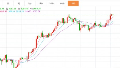 贺博生：3.28黄金高位横盘整理今日行情如何操作，原油最新多空操作建议
