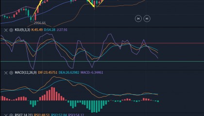 许安鸿：地缘局势再次升温，黄金原油后市如何看待？