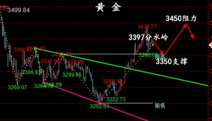 金油神策：5.7晚评黄金、原油EIA操作建议