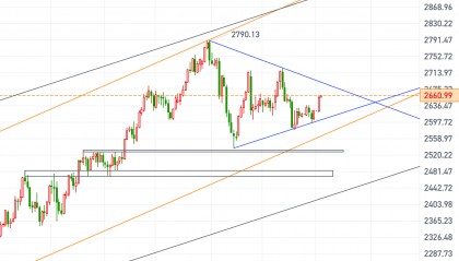黄金、原油今日行情走势要点分析（2025.1.3）