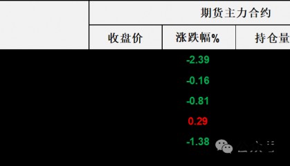 API原油库存回落，布伦特原油盘中短暂下破70美元后反弹收长下影线