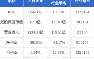 万科企业(02202.HK)发布公告，万科企业股份有限公司2023年度第一期中期票据将于2026年4月23日本息兑付