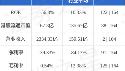 万科企业(02202.HK)发布公告，万科企业股份有限公司2023年度第一期中期票据将于2026年4月23日本息兑付