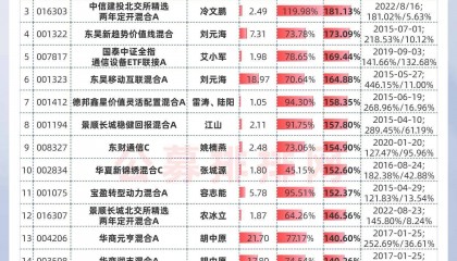 基金销售(基金销售资格证书查询)