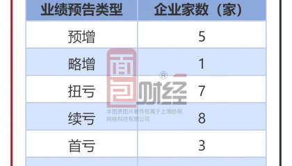 石油石化行业业绩前瞻：国际原油市场波动，华锦股份、东方盛虹等大幅亏损