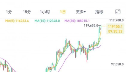 苍原资本杠杆股票大盘：比特币，再创新高！