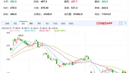 原油大跌，库存意外超预期
