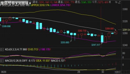 刘铭诚：6.30期货黄金原油价格走势分析及双线收官解套策略布局