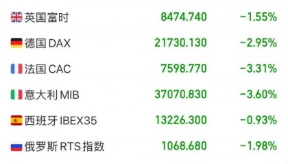 突然，大崩盘！隆盛策略杠杆交易原油暴跌、白银暴跌、美股暴跌