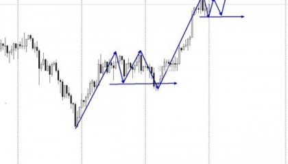 MultiBank大通金融:3.18原油今日行情涨跌分析及原油独家布局策略