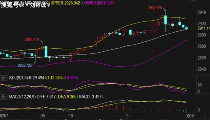 刘铭诚：2.11黄金暴涨暴跌深度剖析及期货原油行情分析操作指南