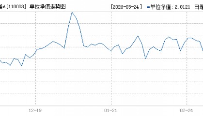 天天基金网每日净值查询(天天基金网每日净值查询入口)
