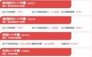 每周股票复盘：首旅酒店（600258）用1.5亿闲置募资买结构性存款