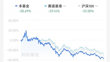 封闭式基金和开放式基金的区别(封闭式基金与开放式基金有哪些区别)