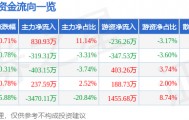 股票行情快报：天马科技（603668）5月15日主力资金净买入830.93万元