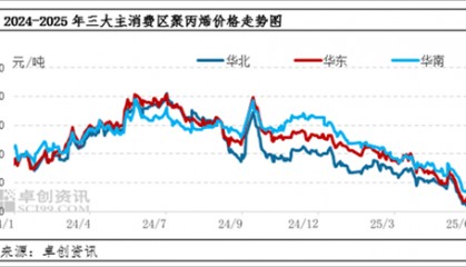 聚丙烯：原油涨势明显，PP市场跟涨动力如何？