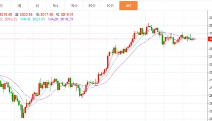 贺博生：3.27黄金原油今日行情涨跌趋势分析及最新独家多空操作建议