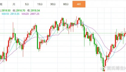 贺博生：3.6黄金原油今日行情价格涨跌趋势分析及最新独家操作建议