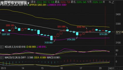 刘铭诚：5.20期货黄金原油行情波动解析及日内短线操作建议