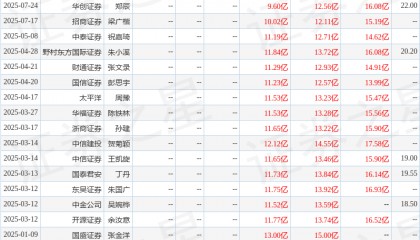 太平洋：给予普洛药业买入评级