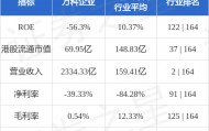 万科企业(02202.HK)：“23万科MTN002”将于原定到期日兑付票据本金的40%，以及到期应付利息
