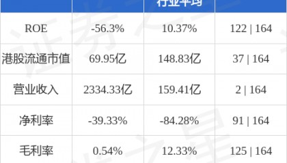 万科企业(02202.HK)：“23万科MTN002”将于原定到期日兑付票据本金的40%，以及到期应付利息
