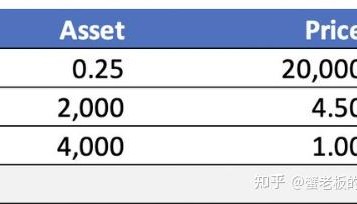 对冲基金是什么意思(现在哪只基金可以入手)