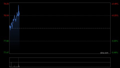 光大期货油市观察0117：国际油价有所回落，WTI原油主力收跌1.58%！短期存在回调风险