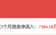 每周股票复盘：万 科Ａ（000002）一季度净亏损59.52亿元