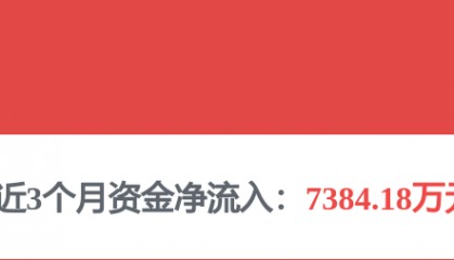 每周股票复盘：万 科Ａ（000002）一季度净亏损59.52亿元