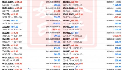 冷艺婕：6.8黄金原油周初小级别趋势单解析