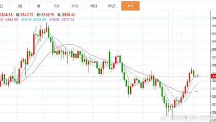 贺博生：7.2黄金原油今日行情涨跌趋势分析及最新独家多空操作建议