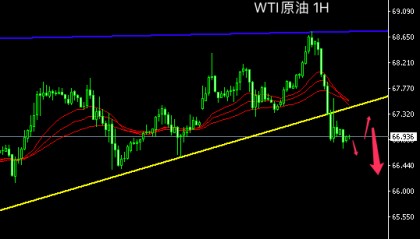 主次节奏：原油重燃风险，走势重归下行