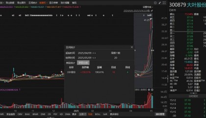 股价上涨1.5倍 宁波“割草机”第一股上演大逆转