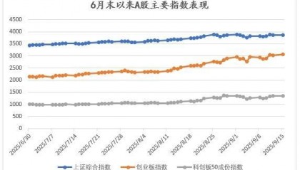 A股为何脱离经济基本面走强，这轮牛市还能持续多久？